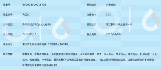 重庆茂业教育咨询